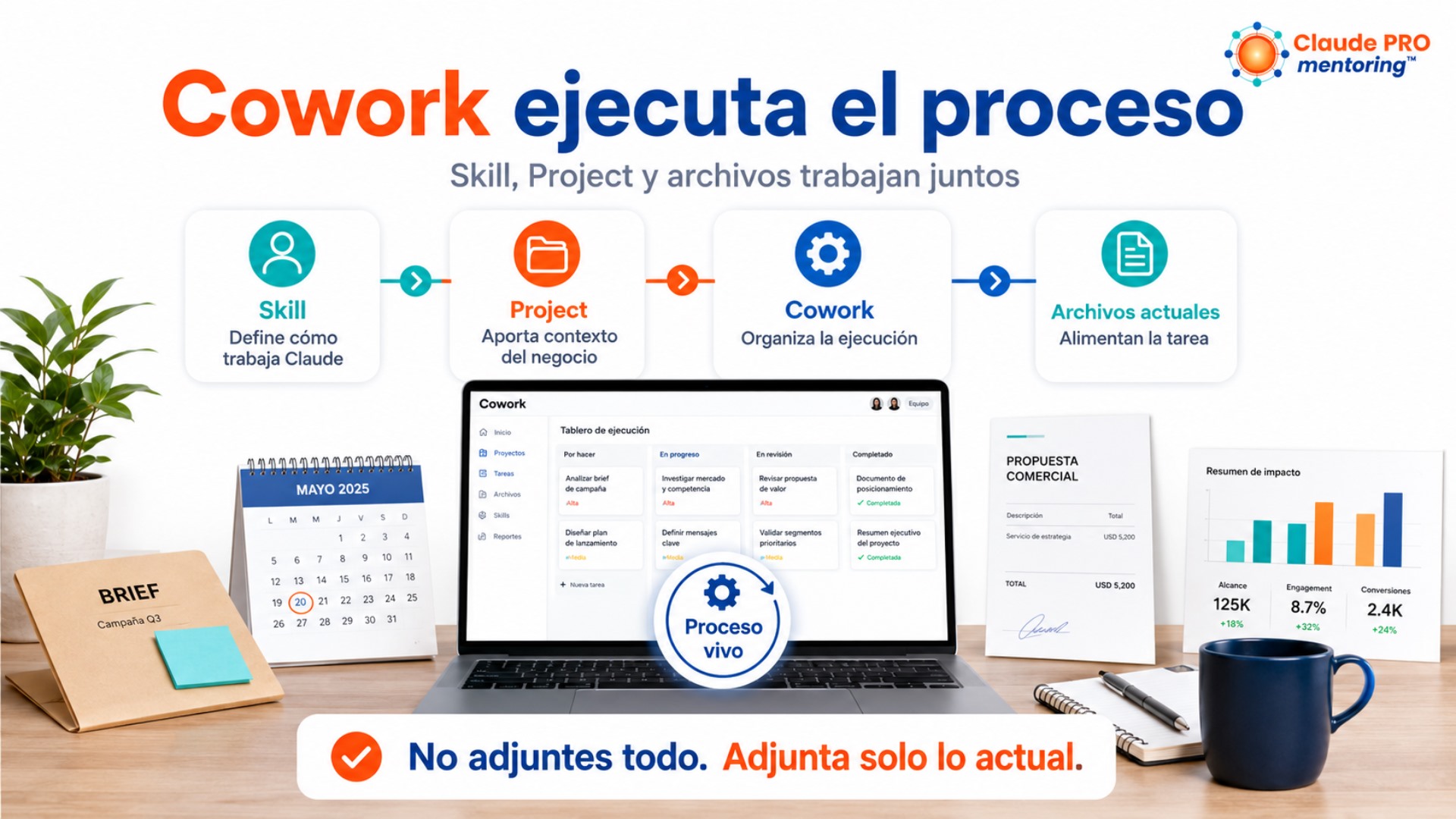 Presentación Claude PRO Mentoring sobre un proceso de trabajo con Cowork